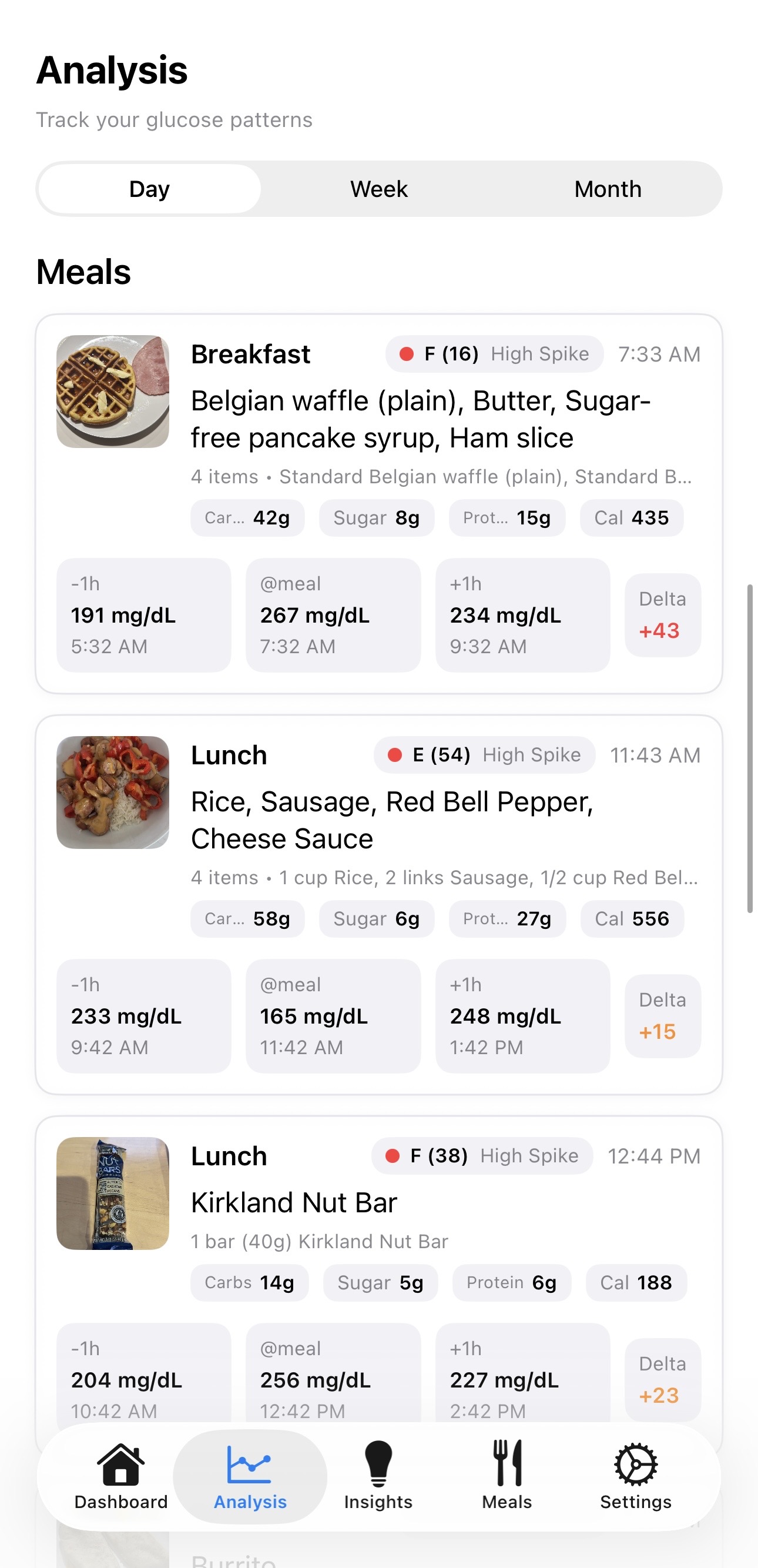 Day analysis with glucose chart