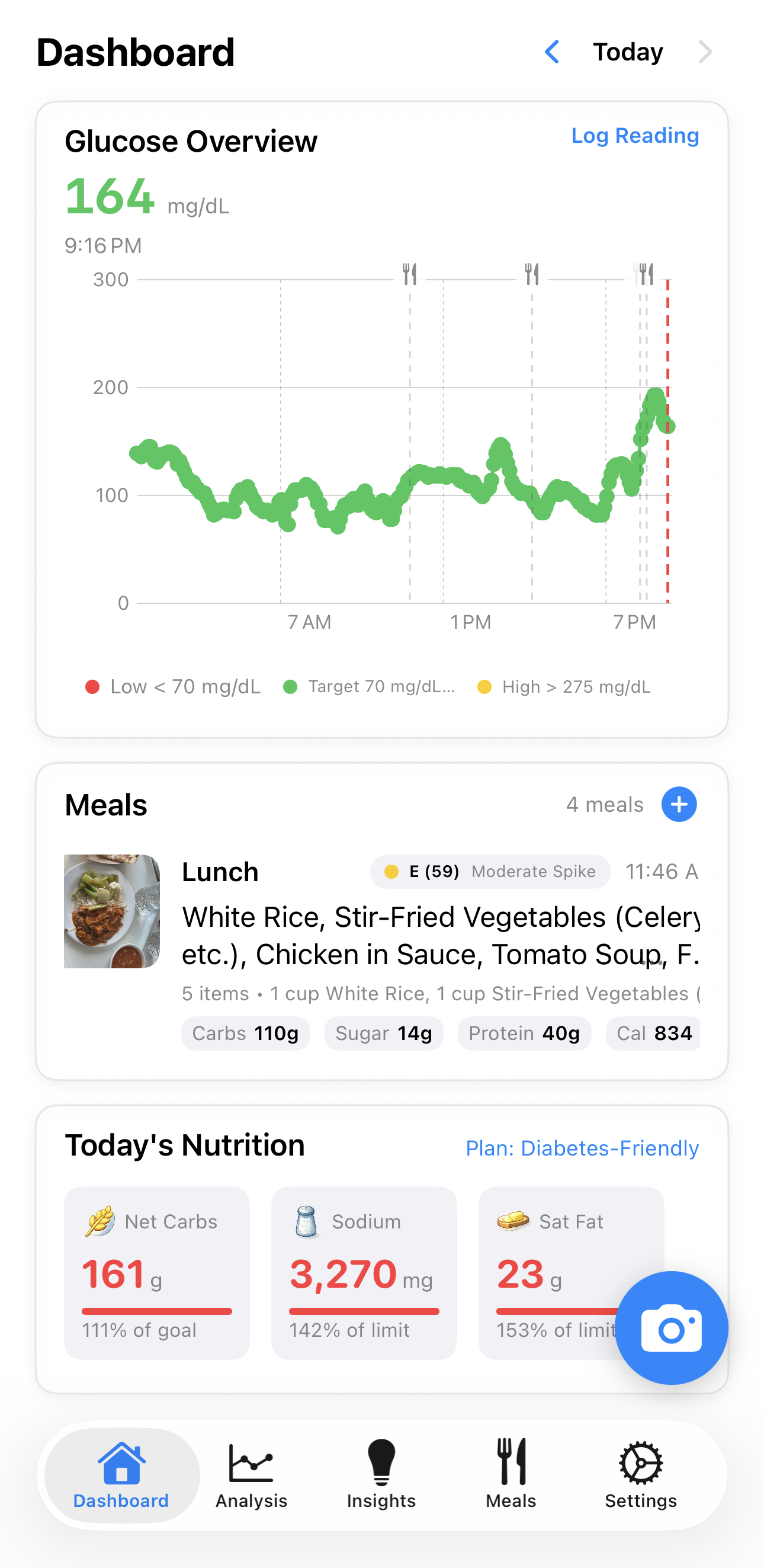 GlucoseAITracker dashboard