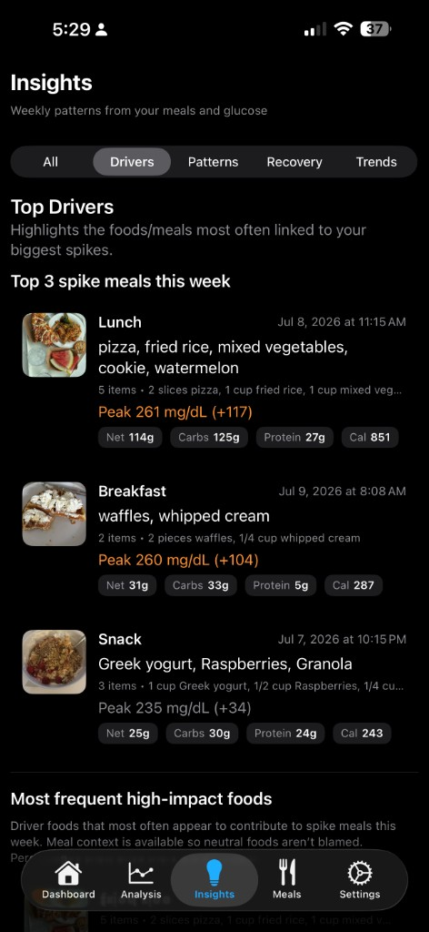 Insights Drivers tab showing top spike meals