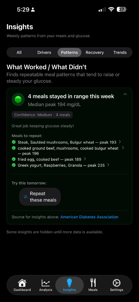 Insights Patterns tab showing what worked and what did not