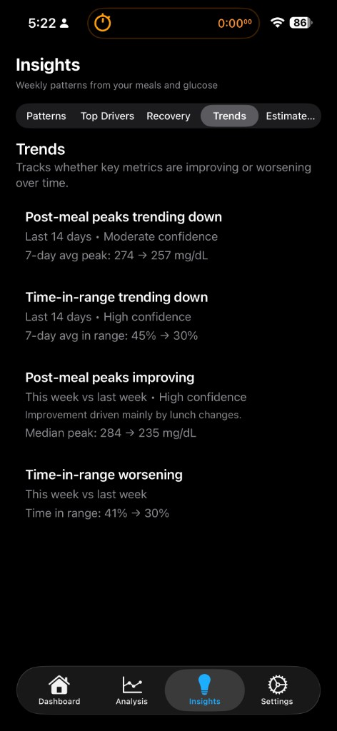 Insights Trends tab showing metric trends over time