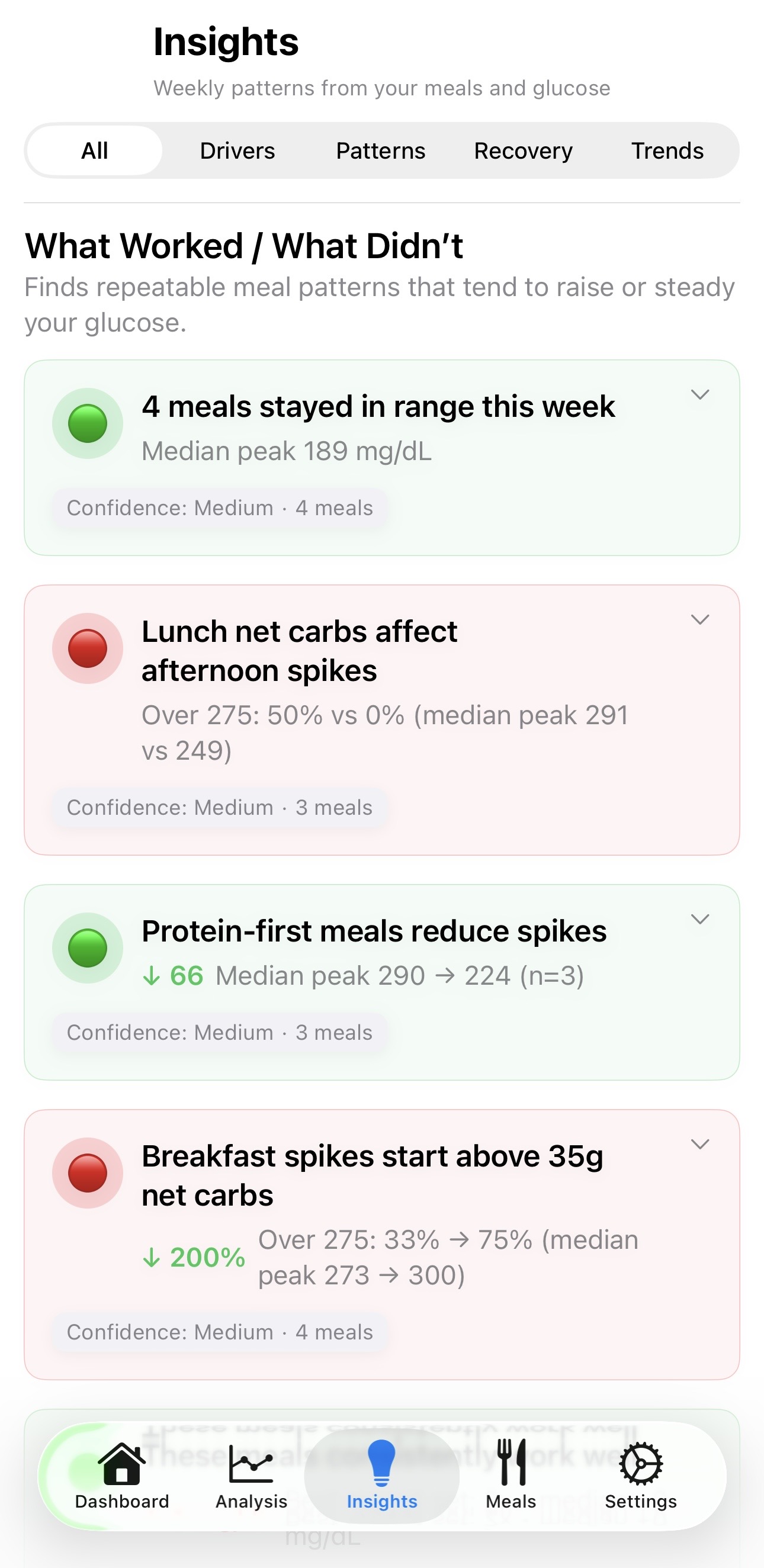 Insights and how it works