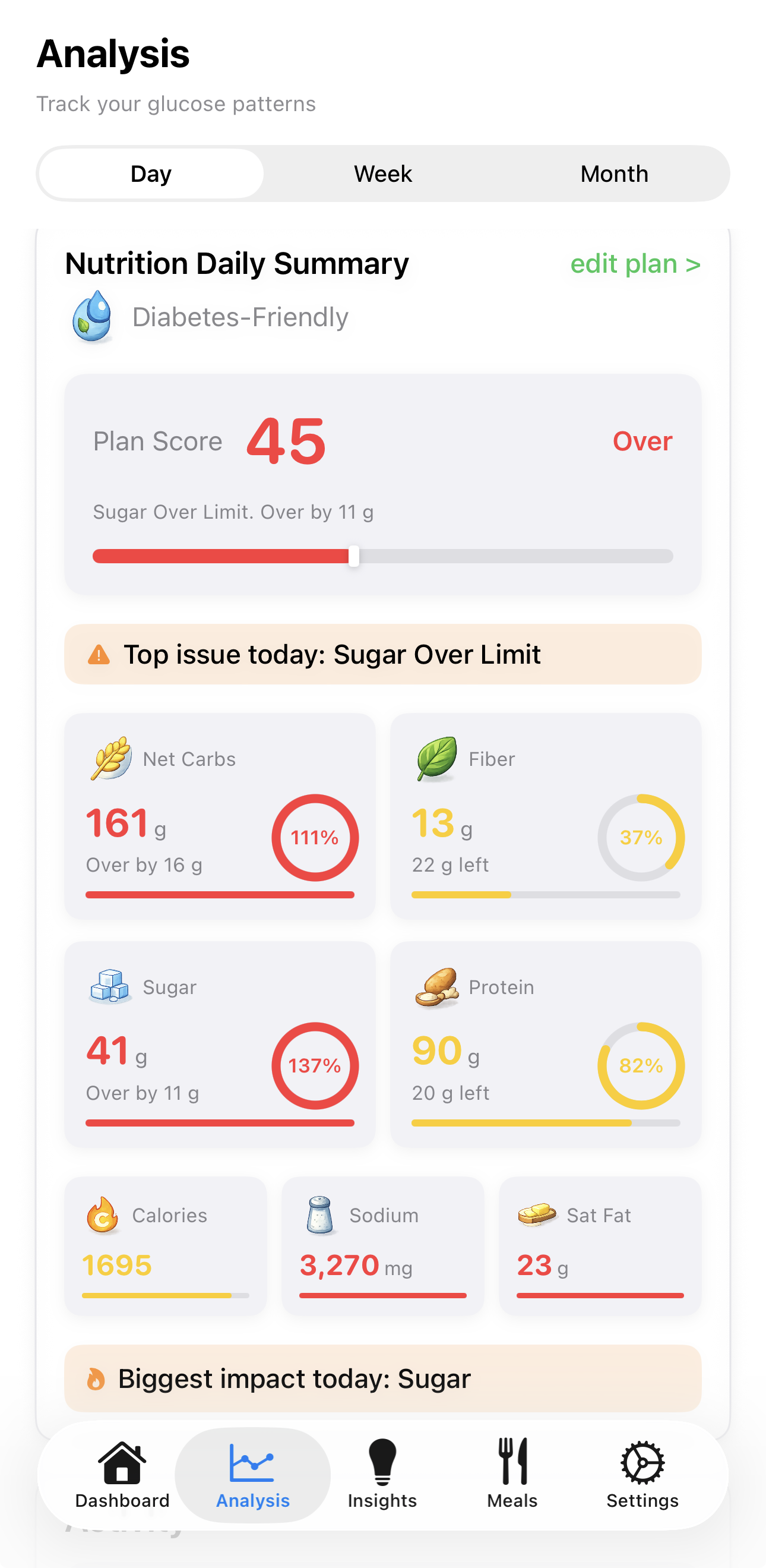 Daily nutrition summary